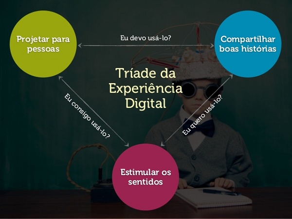 Ilustração sobre experiência digital
