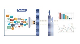 Infográfico do novo serviço de informações do Facebook: topic data