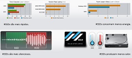 SSD X HDD
