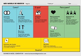 Ilustração de CANVAS