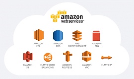 Chart com serviços da Amazon