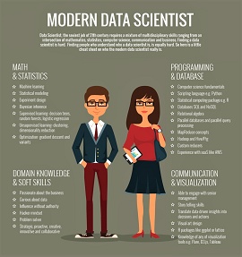 Características de um Data Scientist