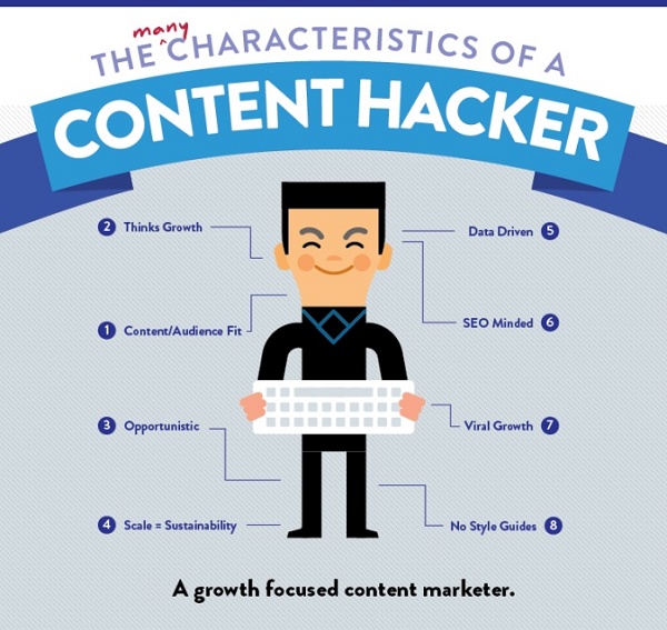 Growth Hacker
